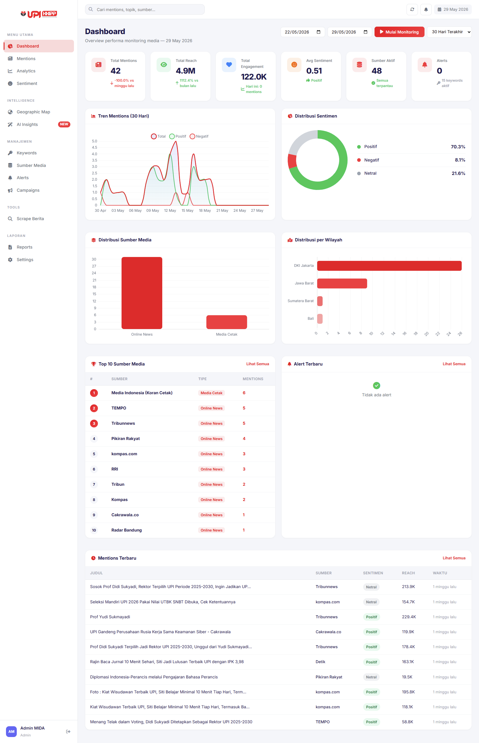 Media Monitoring
